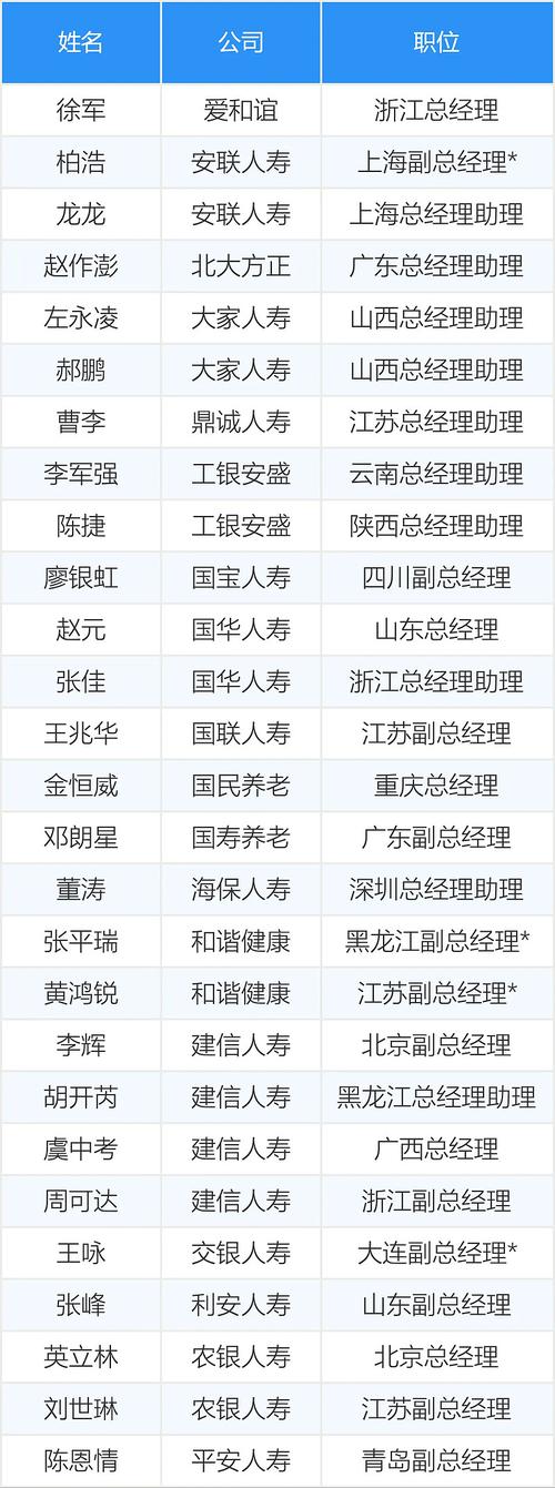 人保嘉兴分公司员工名册如何获取？-图2