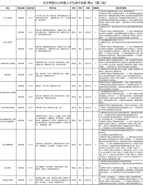 长沙高校招聘，有哪些岗位要求？-图1