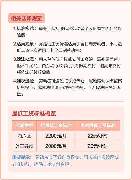 最低工资调整，具体涨多少？-图1