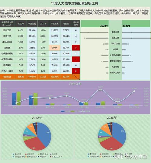 公司人力资源现状如何？关键问题在哪？-图2