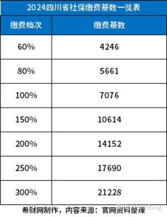 成都公司社保缴纳比例是多少？-图2