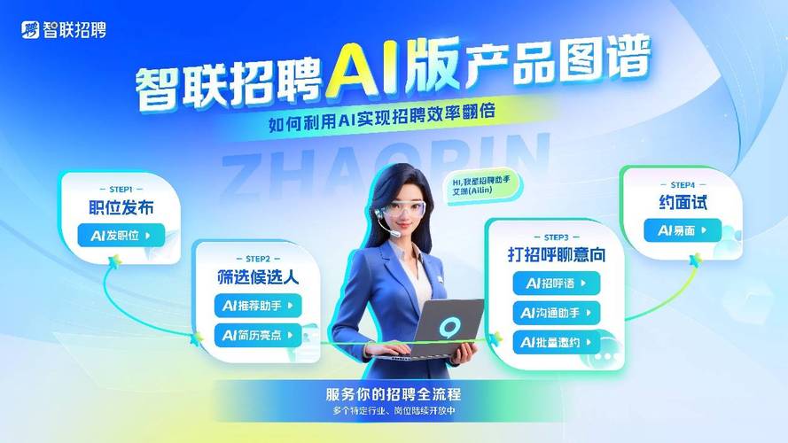 智联招聘青岛招聘-图2