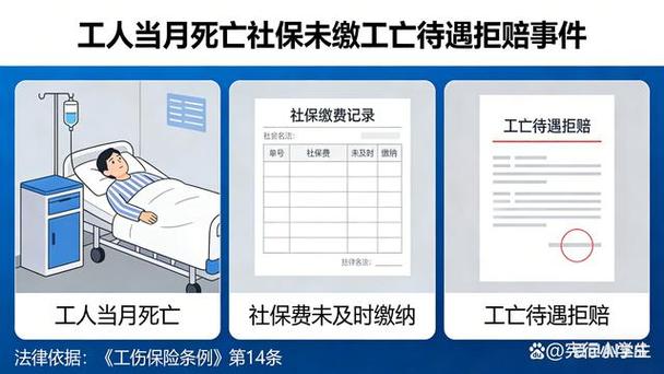 工亡后公司何时启动减员程序？-图3
