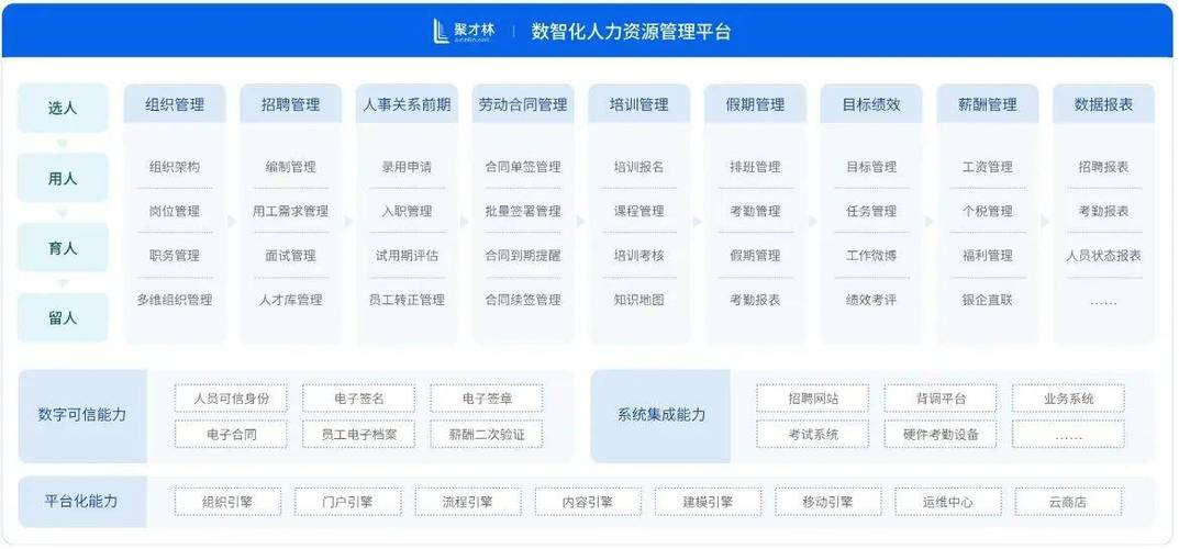 软件公司人力资源现状如何？-图2