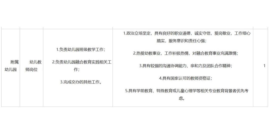 北京幼师招聘有哪些具体要求？-图1