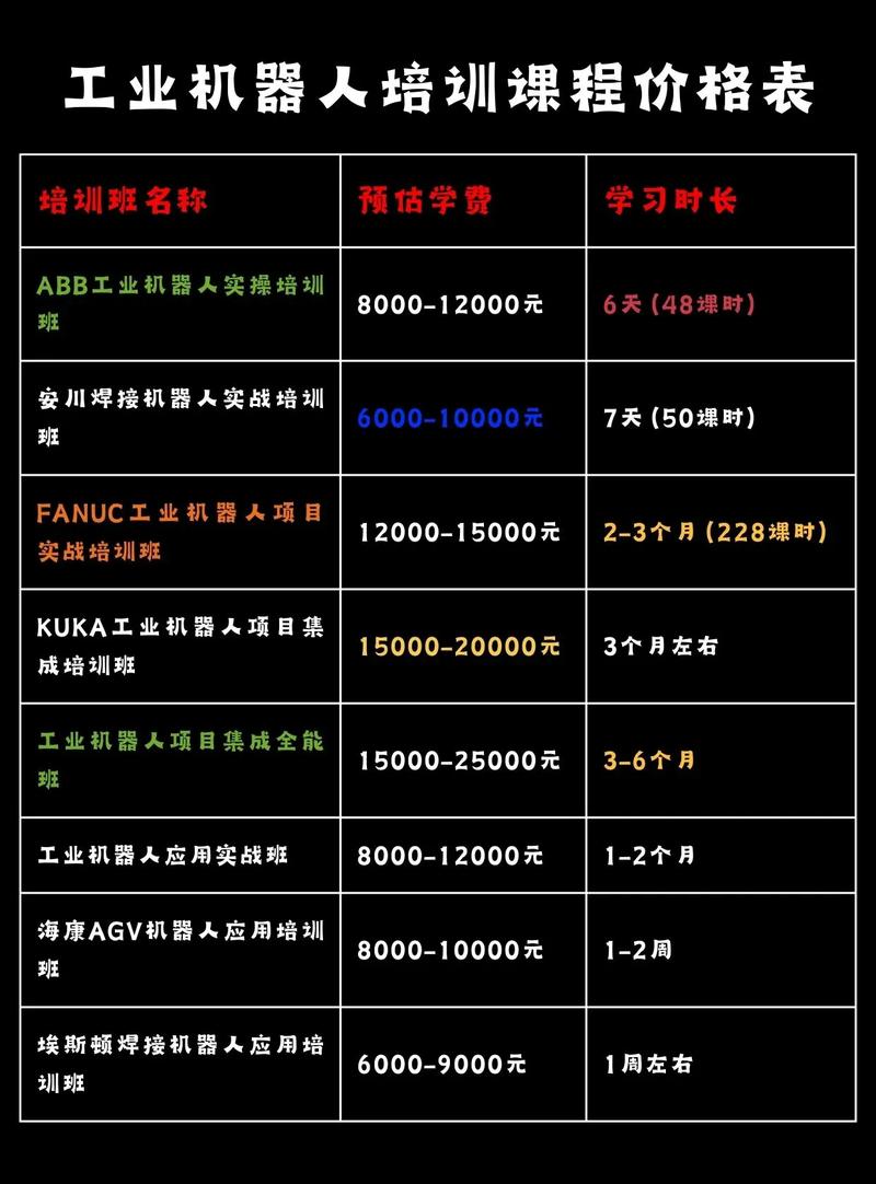 当学徒培训费公司出-图1