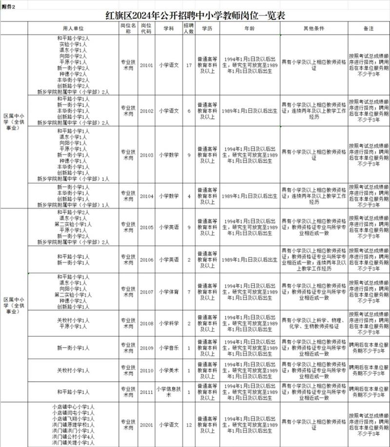 新乡有哪些好工作机会？-图2