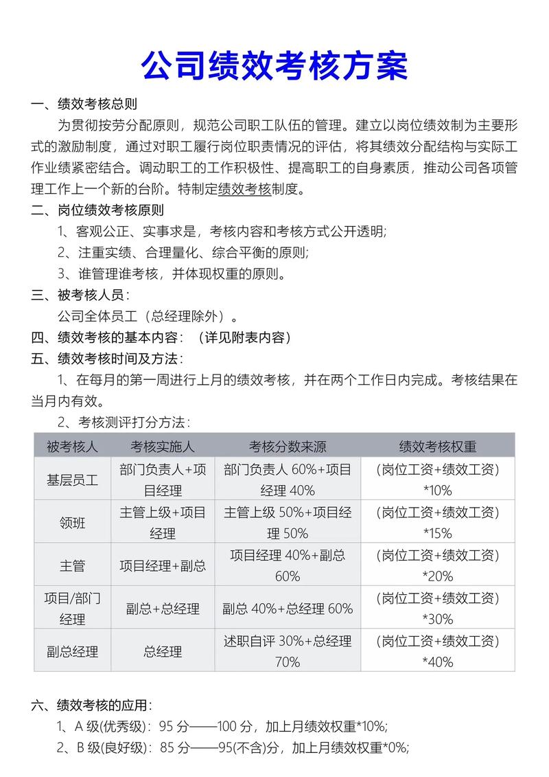 公司绩效管理究竟好不好？-图2