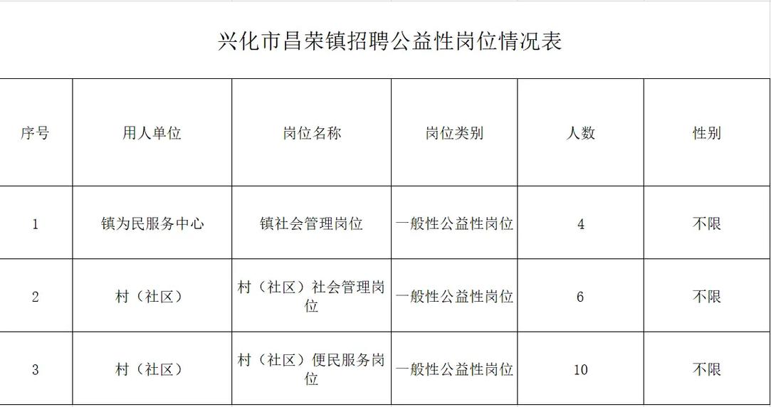 兴化最新招聘有哪些岗位？-图1