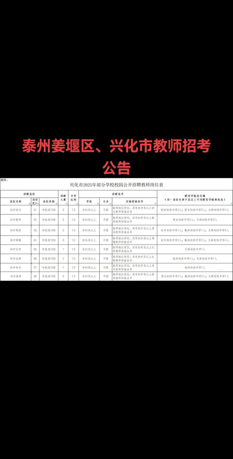 兴化最新招聘有哪些岗位？-图2