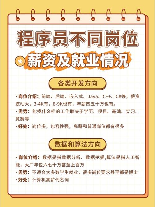 Java招聘现状如何?薪资要求多少?-图1 Java招聘现状如何?薪资要求多少?-图1