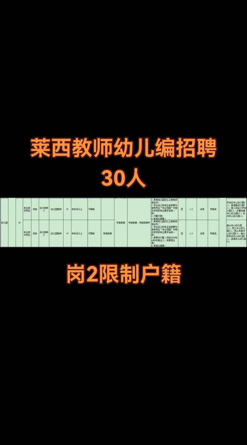 莱西最新招聘有哪些岗位？-图2