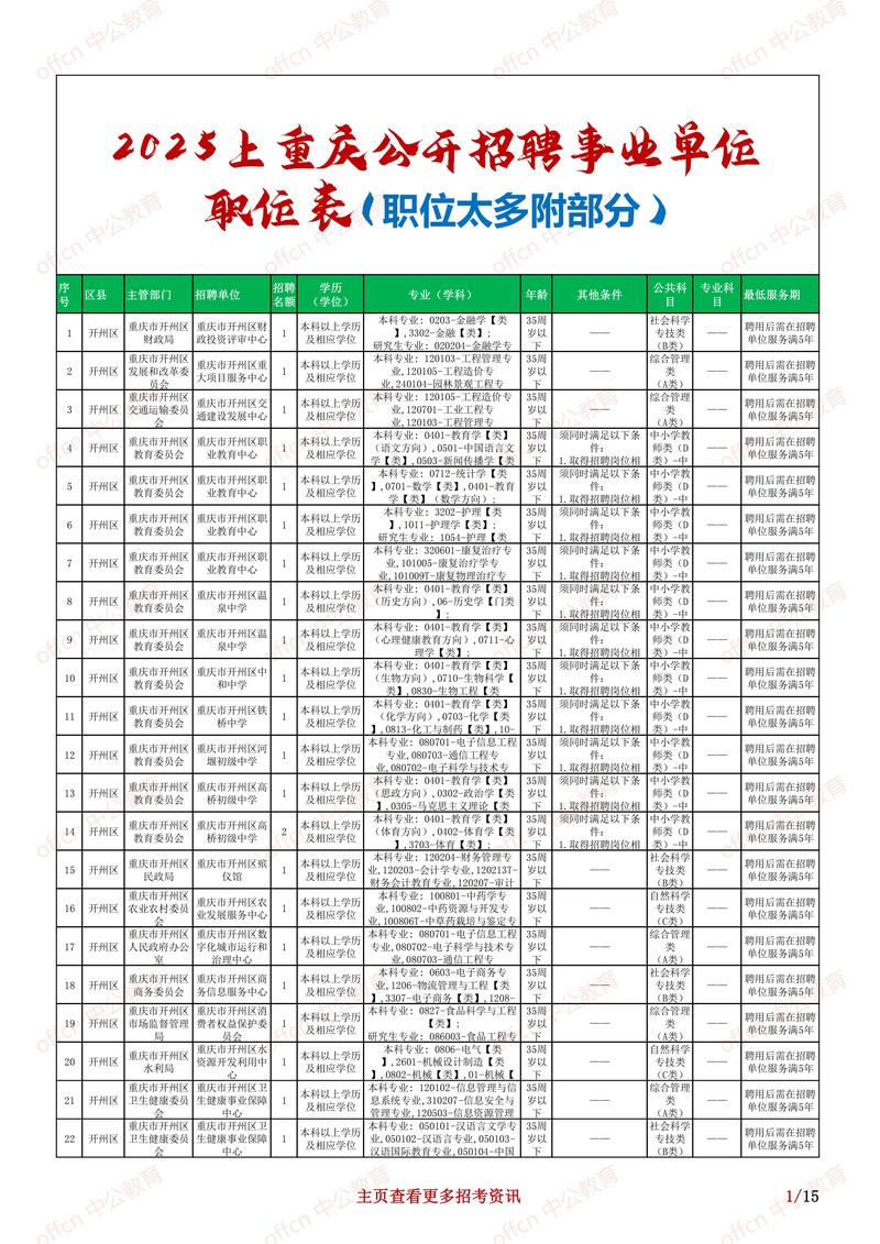 2025事业编招聘何时开始？-图1