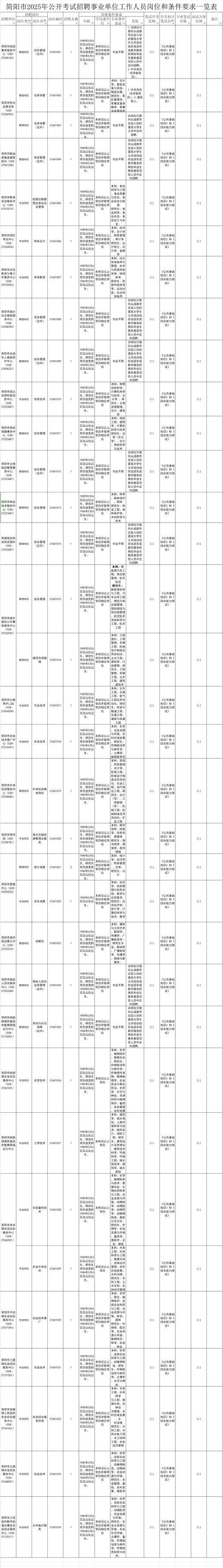 2025事业编招聘何时开始？-图3