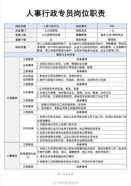 人力资源公司办工作职责具体包括哪些?-图1 人力资源公司办工作职责具体包括哪些?-图1