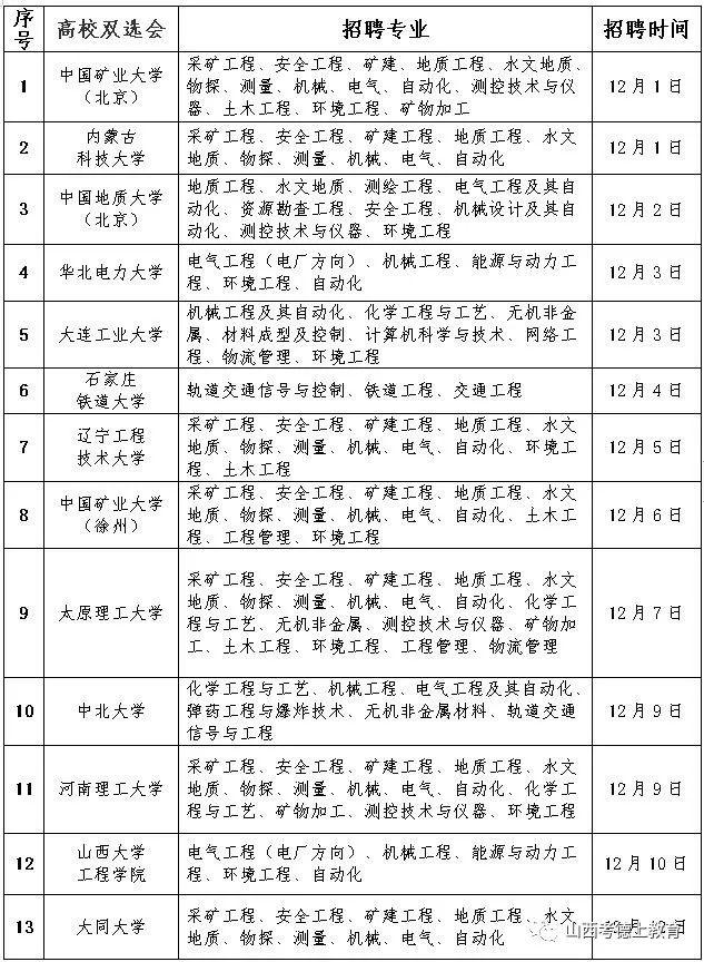 晋能集团招聘，有哪些岗位和要求？-图1