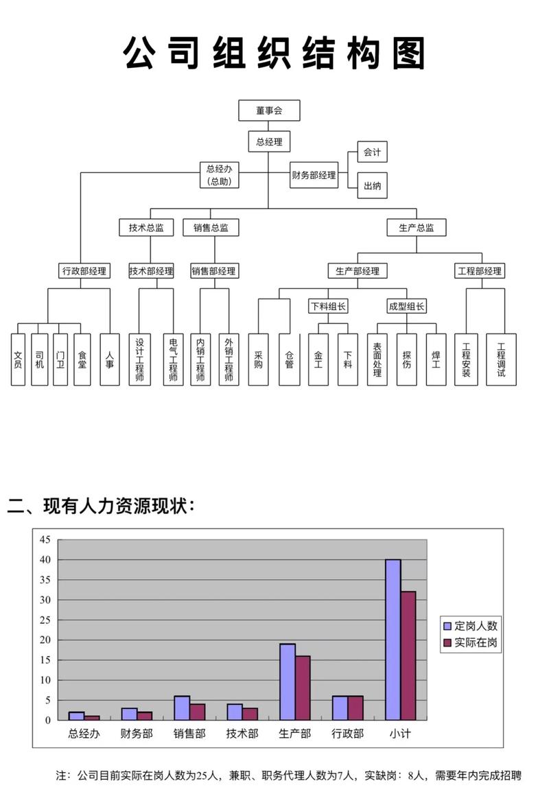 公司内部管理具体包含哪些模块？-图1
