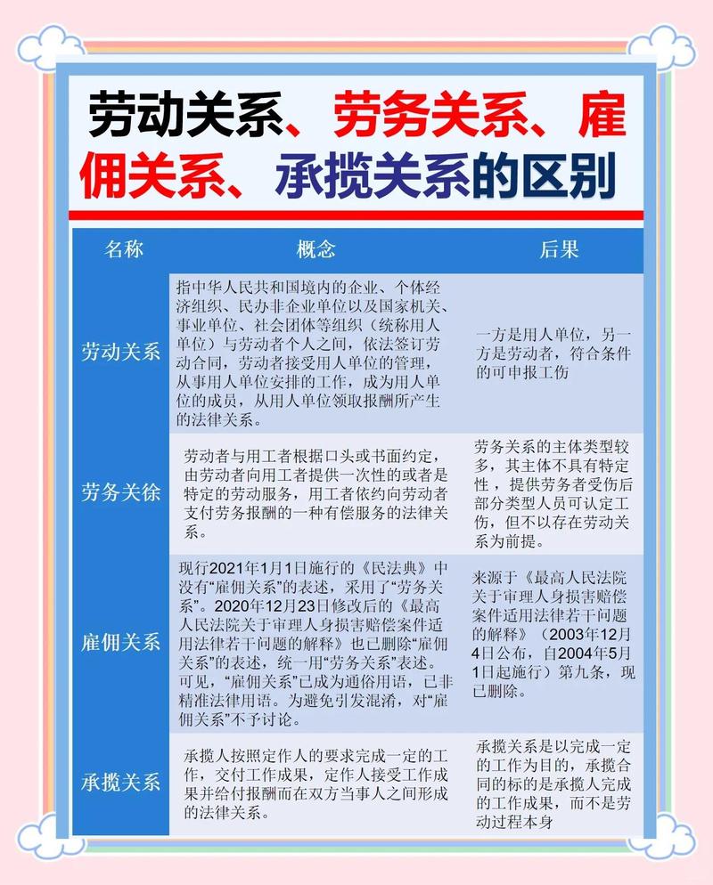 两个公司间如何建立劳动关系？-图2