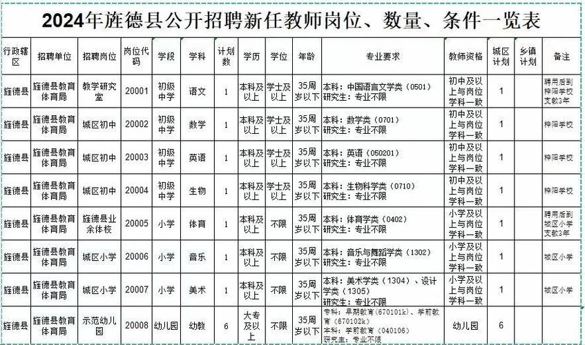 鄄城教师招聘-图2 鄄城教师招聘-图2