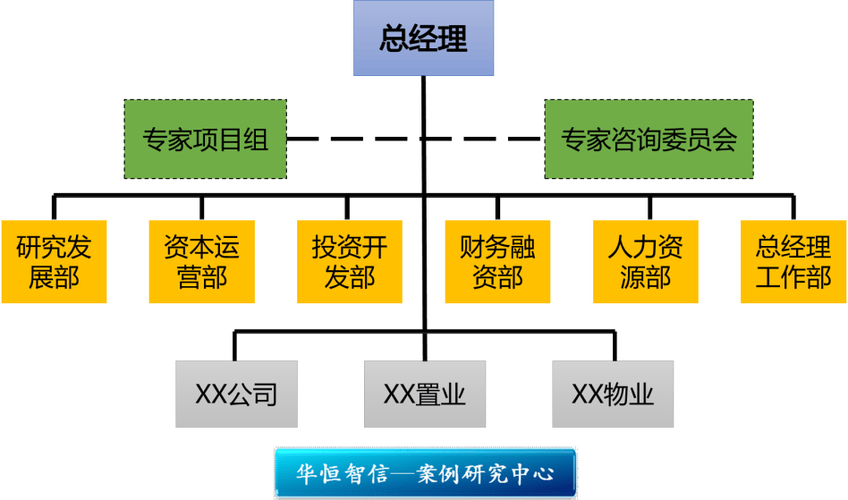 国有投融资公司人事管理-图1 国有投融资公司人事管理-图1