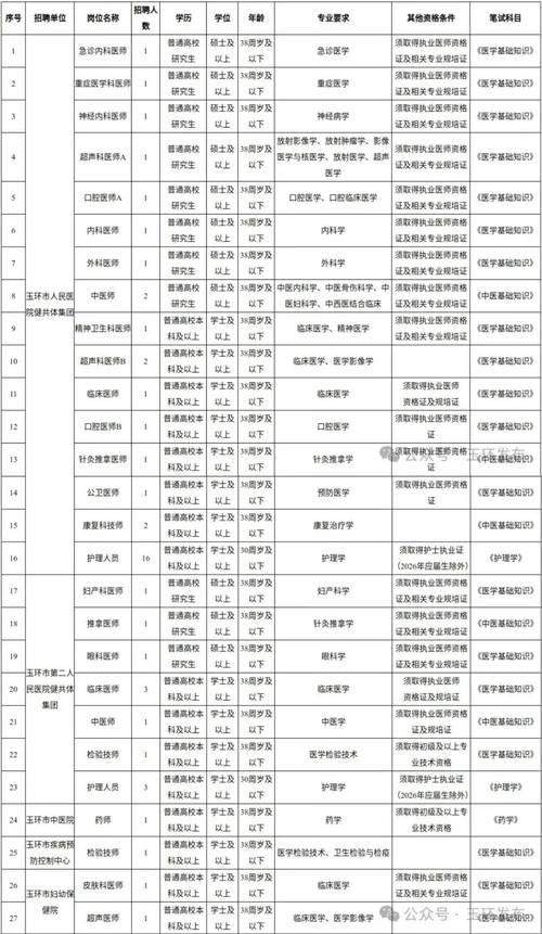 嘉兴最新招聘信息有哪些岗位？-图1