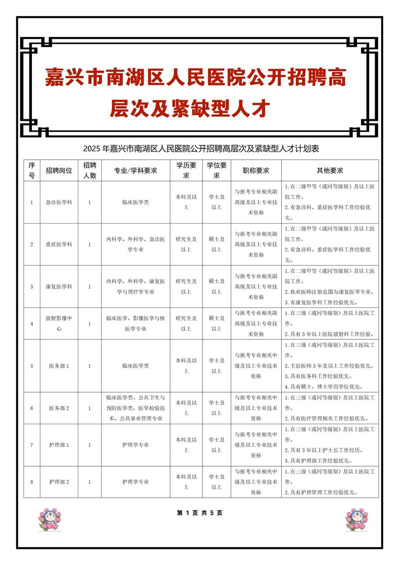 嘉兴最新招聘信息有哪些岗位？-图2