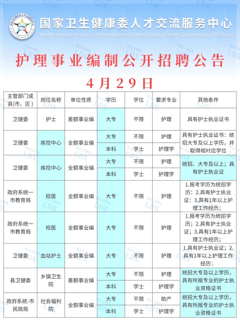 萍乡医院招聘，何时报名？条件如何？-图3