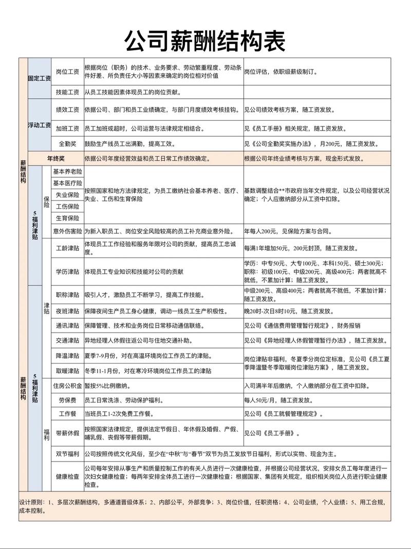 人事外包公司薪酬具体负责哪些工作?-图1 人事外包公司薪酬具体负责哪些工作?-图1