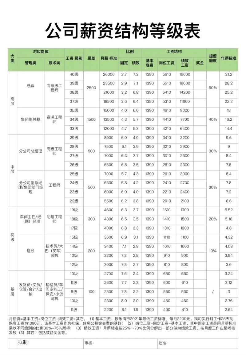 人事外包公司薪酬具体负责哪些工作?-图2 人事外包公司薪酬具体负责哪些工作?-图2