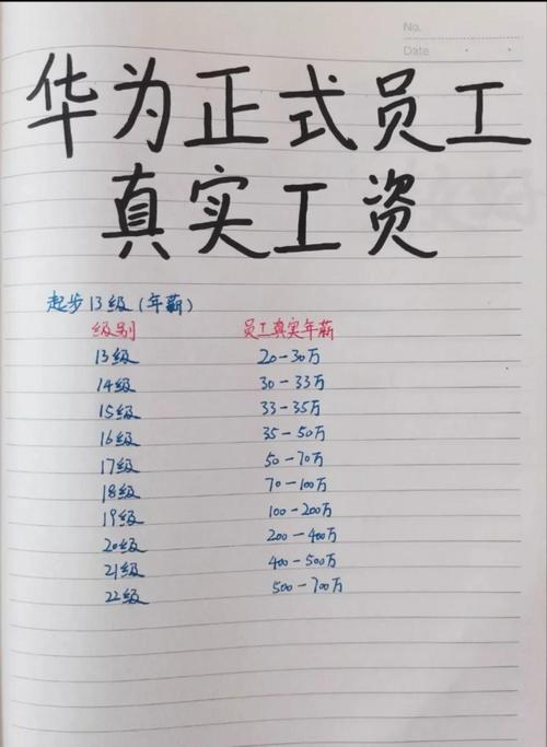 人事外包公司薪酬具体负责哪些工作?-图3 人事外包公司薪酬具体负责哪些工作?-图3