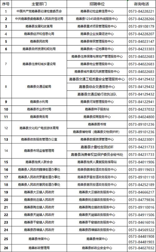 嘉善县招聘信息-图1