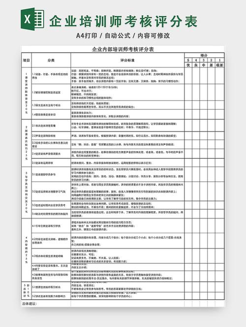 考核达培训考核不达标,怎么办?-图1 考核达培训考核不达标,怎么办?-图1