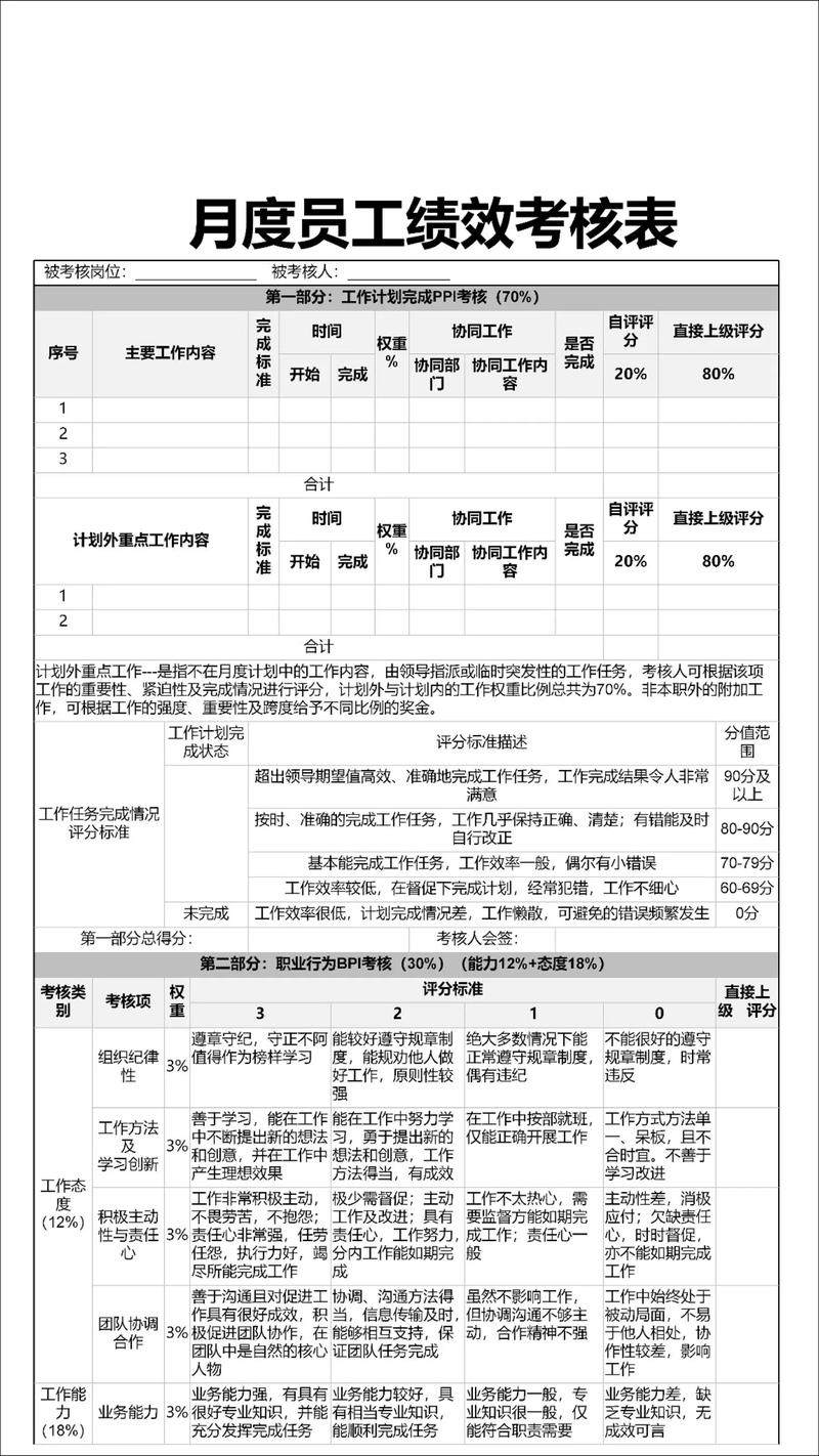 考核达培训考核不达标,怎么办?-图2 考核达培训考核不达标,怎么办?-图2
