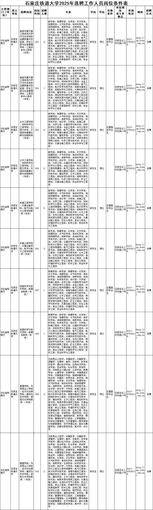 石家庄铁路招聘何时开始?要求有哪些?-图1 石家庄铁路招聘何时开始?要求有哪些?-图1
