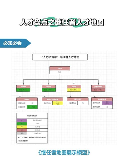 人才地图真能帮公司精准招人吗?-图1 人才地图真能帮公司精准招人吗?-图1