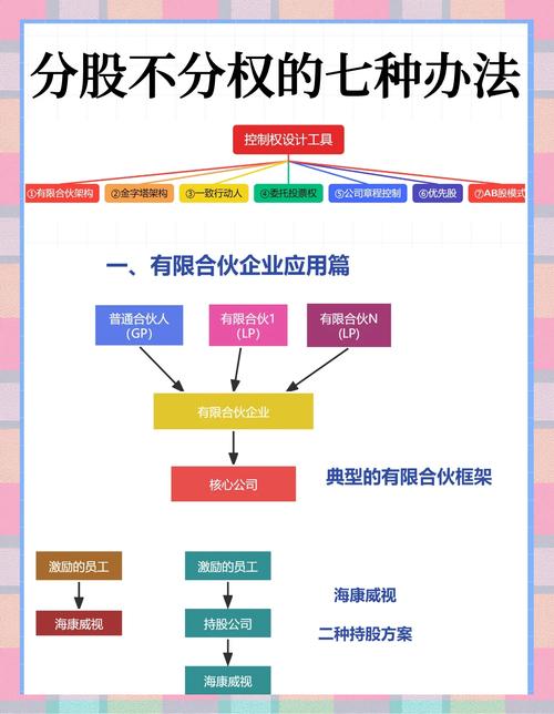 公司内部合伙人模式如何有效落地？-图1