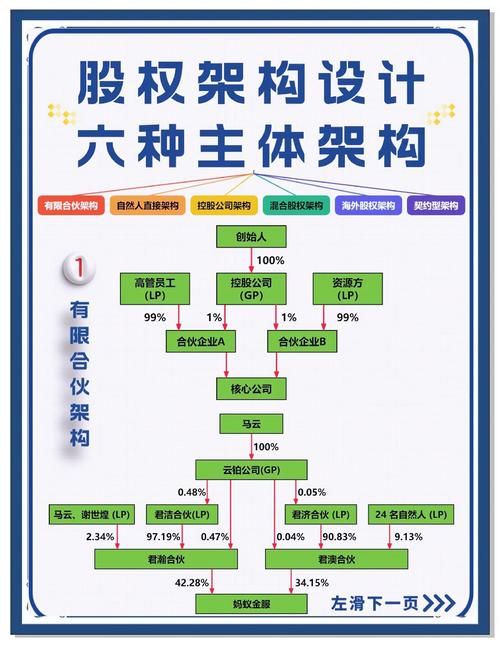 公司内部合伙人模式如何有效落地？-图2