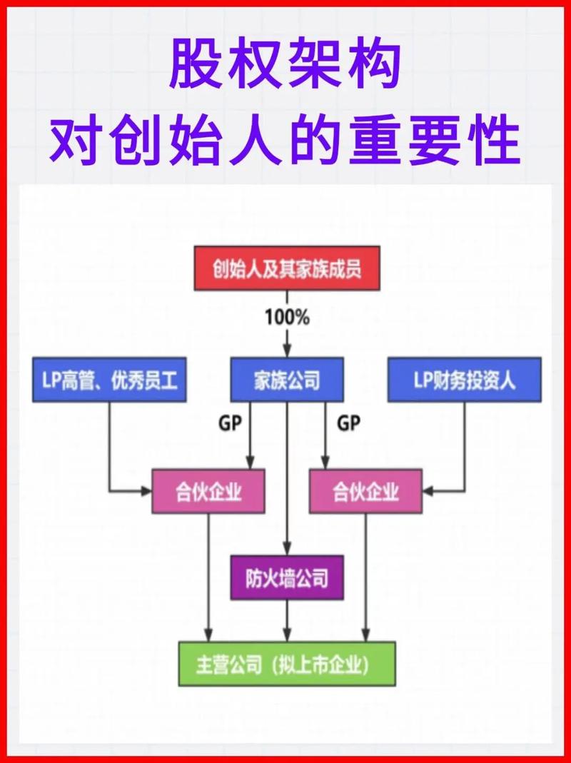 公司内部合伙人模式如何有效落地？-图3