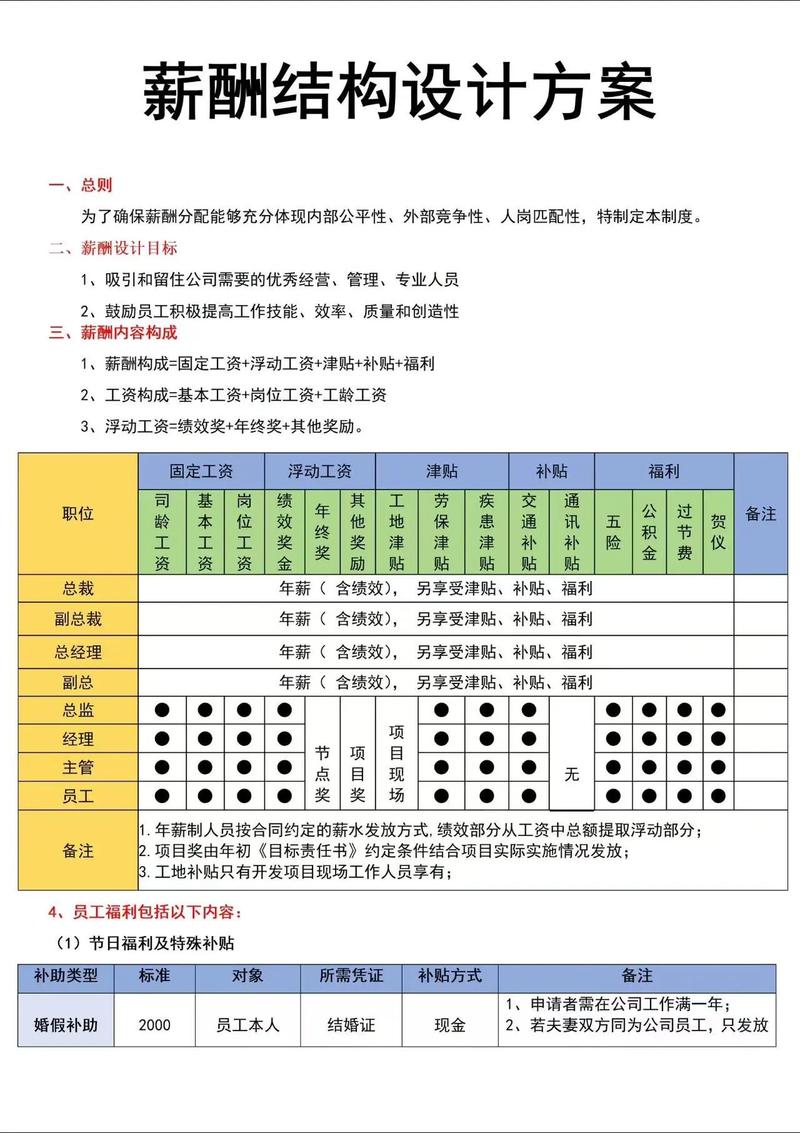 公司培训师薪酬方案如何设计更合理？-图1