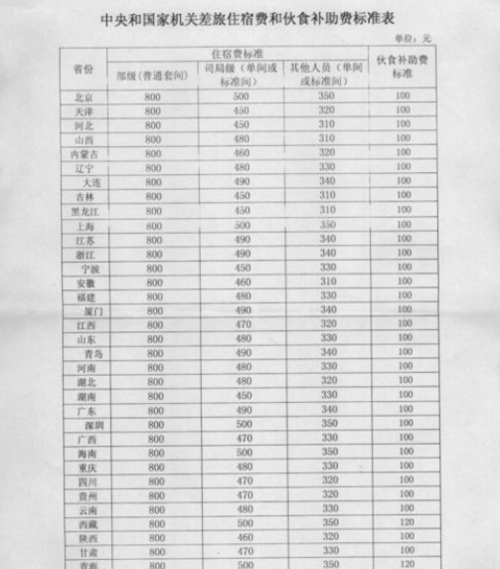 公司出差补助为何未足额发放？-图2