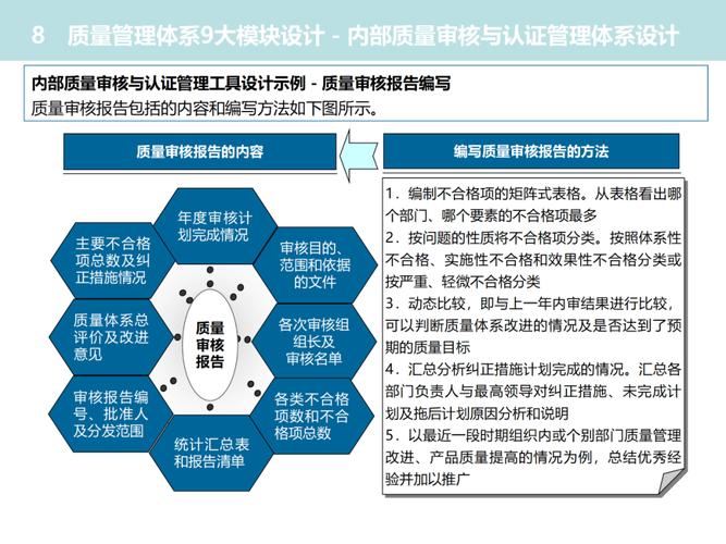 新公司如何快速搭建有效品质体系？-图1