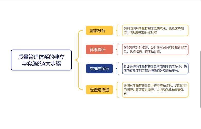 新公司如何快速搭建有效品质体系？-图3