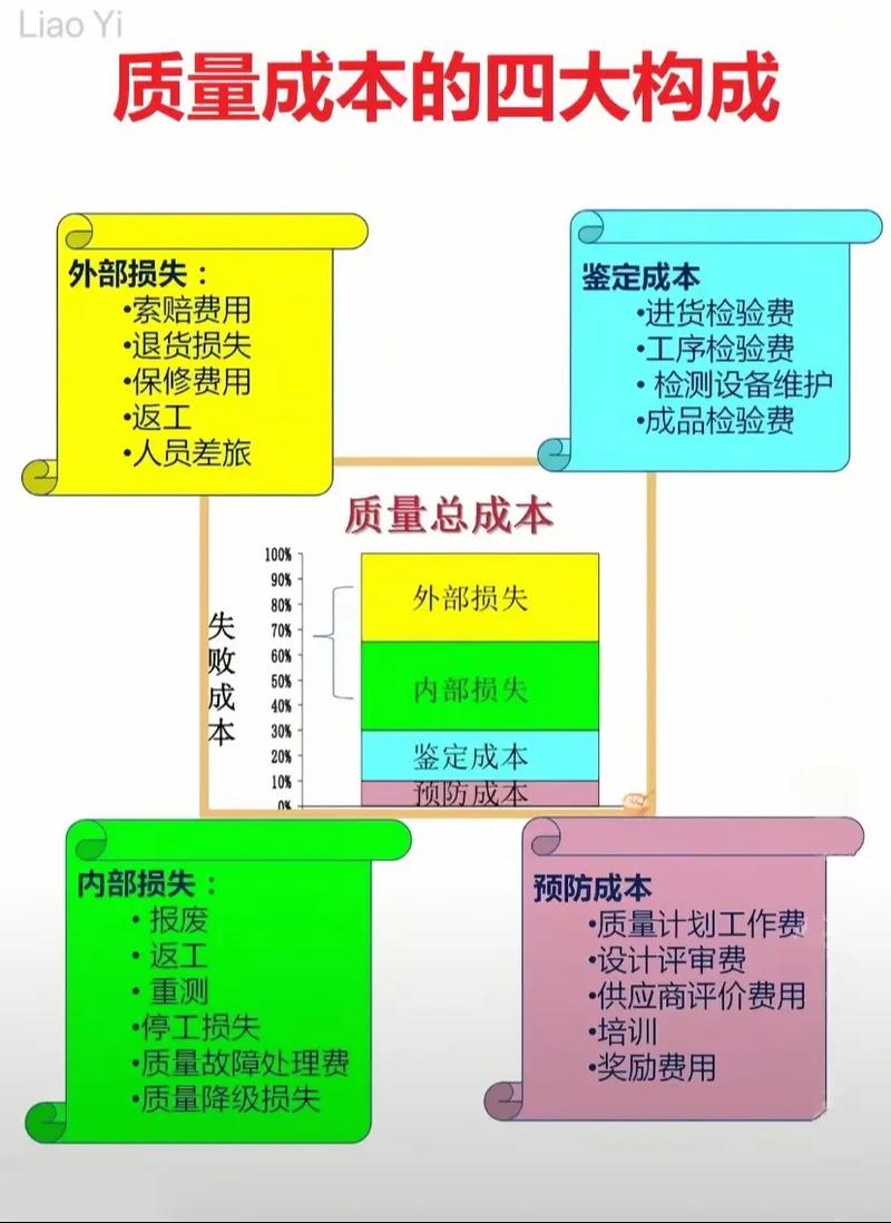 新公司如何快速搭建有效品质体系？-图2