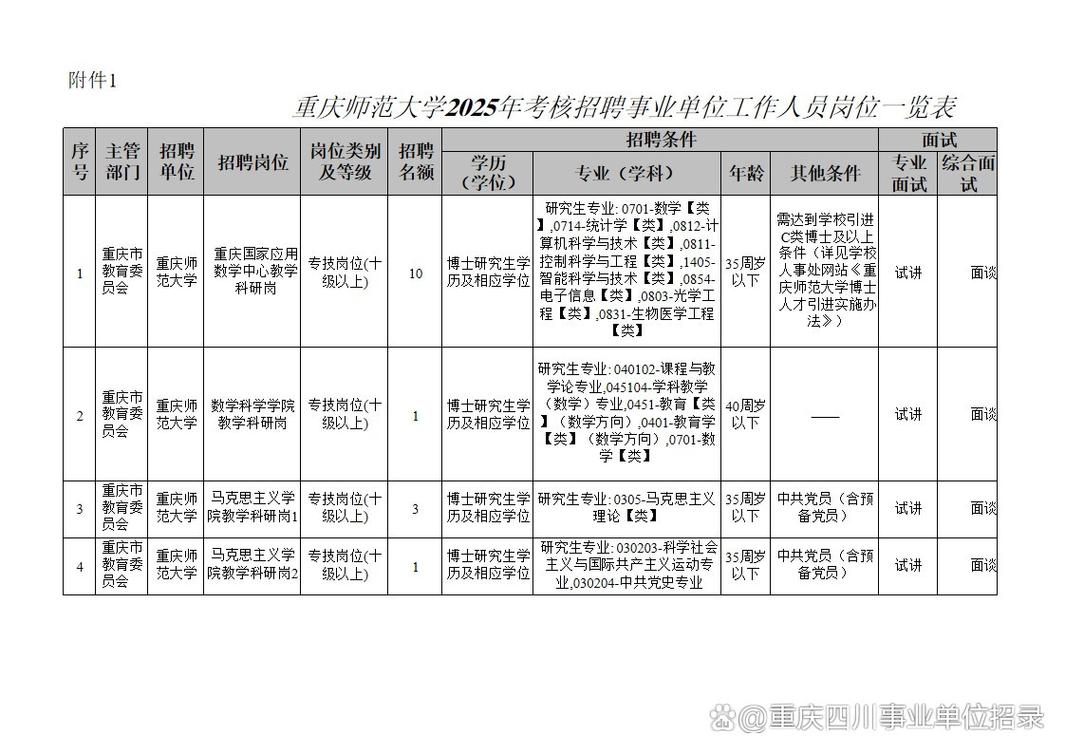 重庆教师招聘信息有哪些最新动态?-图2 重庆教师招聘信息有哪些最新动态?-图2