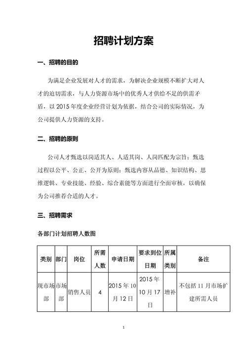 招聘激励方案如何有效提升招聘效率?-图2 招聘激励方案如何有效提升招聘效率?-图2