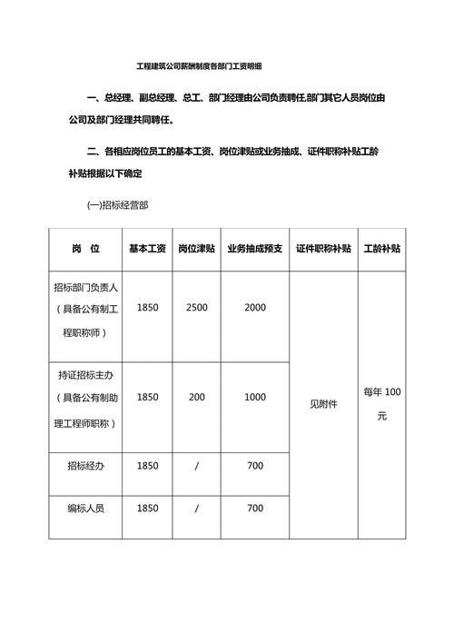 小建筑公司工资制度如何制定才合理？-图1