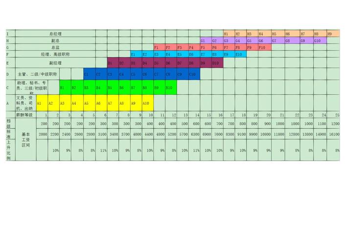 小建筑公司工资制度如何制定才合理？-图2