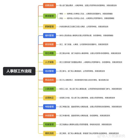 人事管理,公司最该抓哪点?-图1 人事管理,公司最该抓哪点?-图1