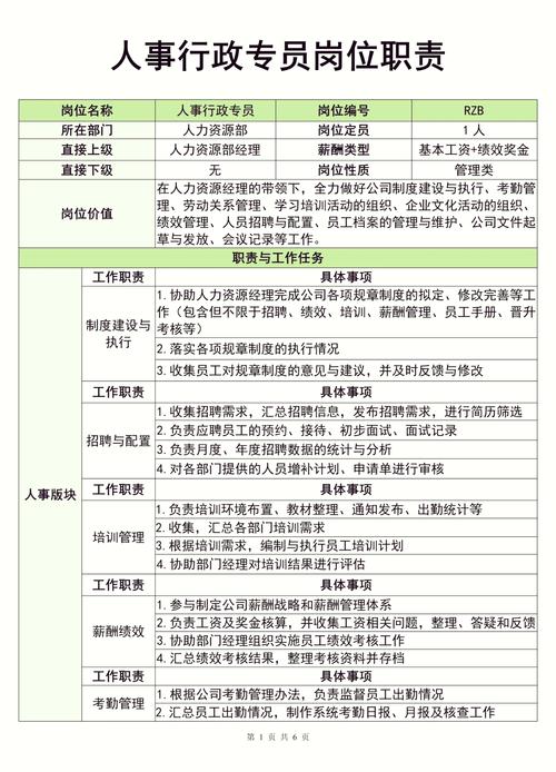 人事管理,公司最该抓哪点?-图2 人事管理,公司最该抓哪点?-图2