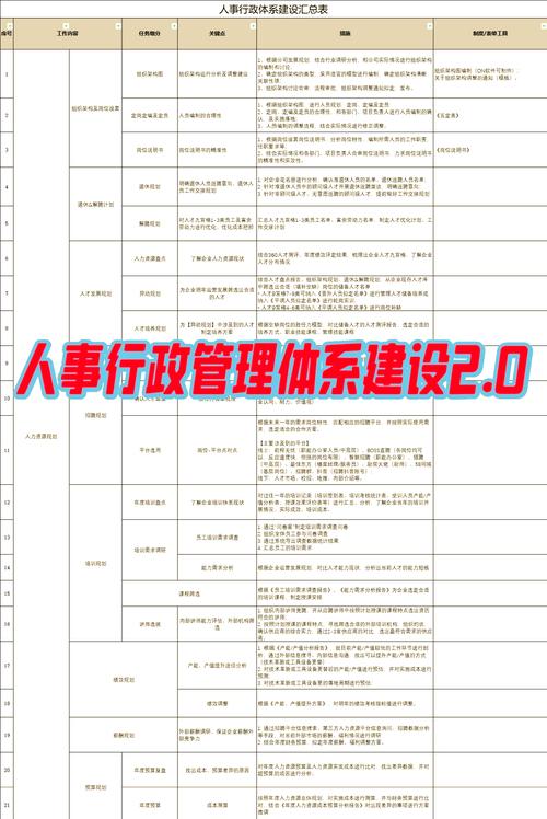 新公司行政人事工作如何高效启动?-图1 新公司行政人事工作如何高效启动?-图1